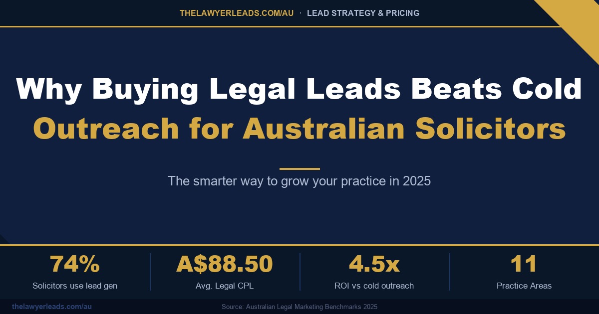 Why Buying Legal Leads Beats Cold Outreach for Australian Solicitors