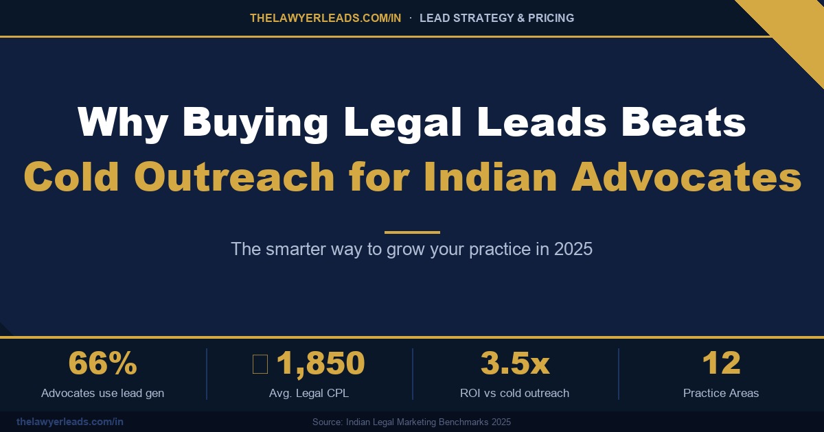 Why Buying Legal Leads Beats Cold Outreach for Indian Advocates