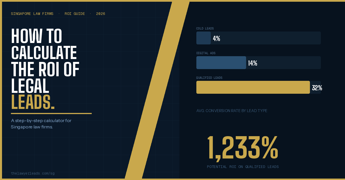 How to Calculate the ROI of Legal Leads for Your Singapore Law Firm