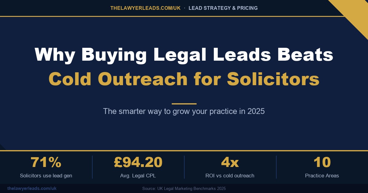 Why Buying Legal Leads Beats Cold Outreach for Solicitors