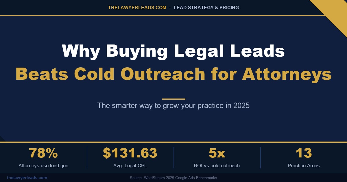 Why Buying Legal Leads Beats Cold Outreach for Attorneys